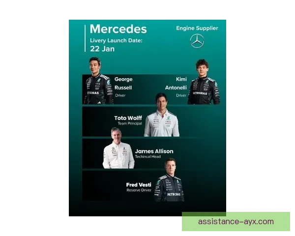 F1赛事重燃激情 新赛季赛车技术与车手阵容大揭秘