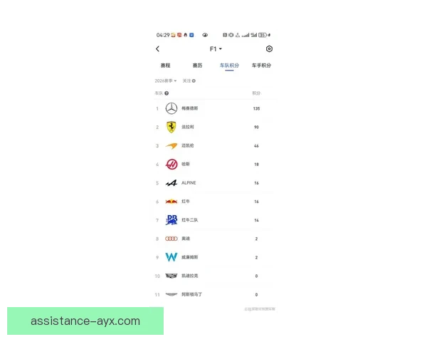 F1赛季最新战报：车手积分榜激烈角逐与赛道风云变化