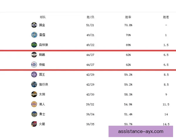 NBA季后赛激战正酣 勇士和湖人激烈对决 预测未来冠军之路