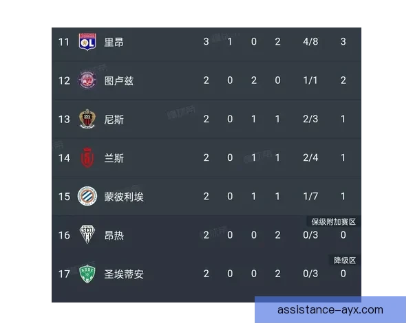 法甲积分榜最新动态及各队排名变化解析