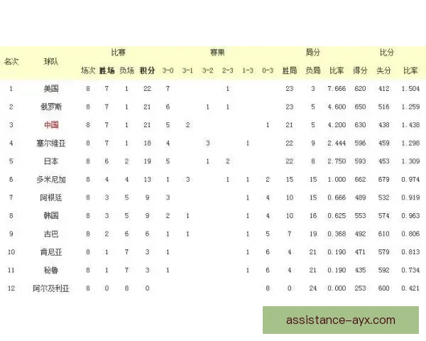 最新世界杯赛果实时查询平台助你掌握比赛每分每秒动态
